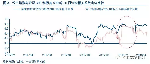 中信证券:拥抱改革迎新经济,下半年港股投资