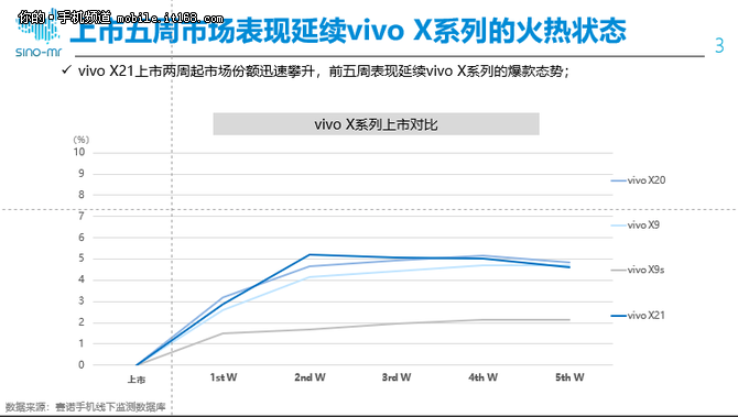 赛诺专题研究：全面屏同质化下的销量黑马