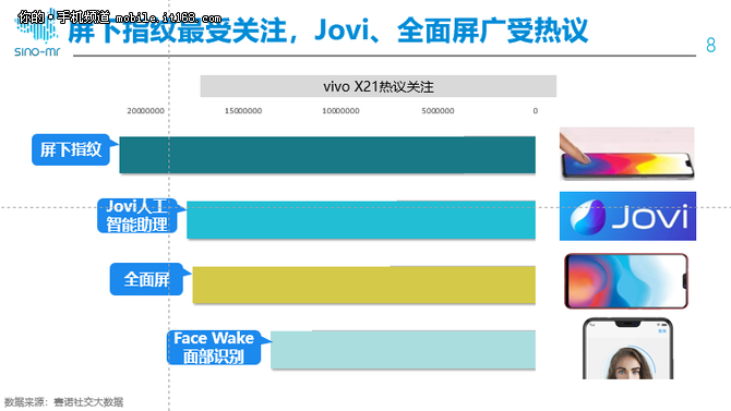 赛诺专题研究：全面屏同质化下的销量黑马