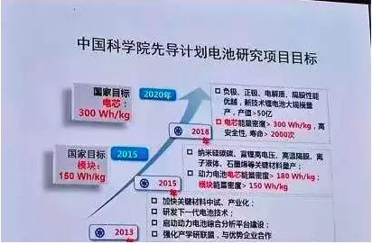 汽车头条 - 特斯拉搭伙松下奔赴上海谋钱程 中