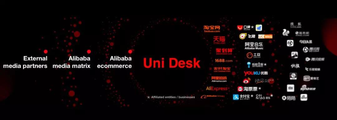 阿里巴巴的全域营销平台，与6大4A和2大本土广告公司都已合作