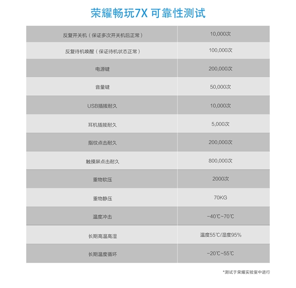 质量杠杠的!荣耀9被摔弯到严重变形:依然能用