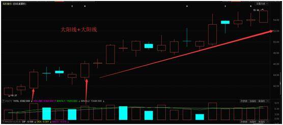 散户必学:涨停双响炮牛股都是这样选出来你学会了么!