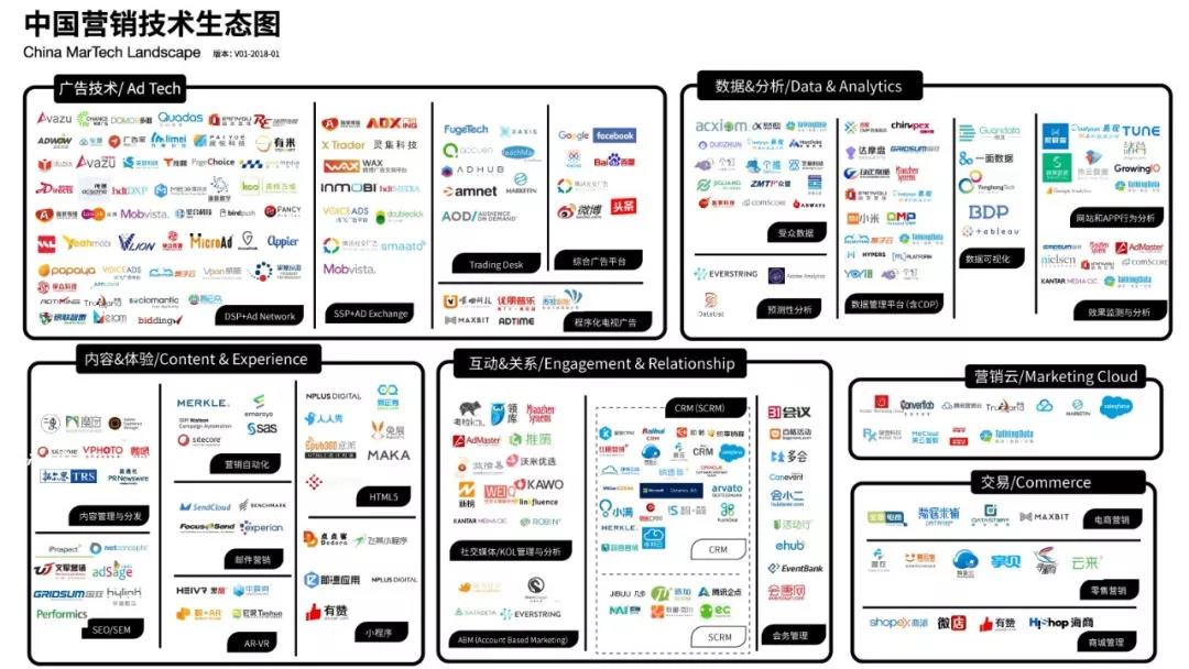 Martech Landscape