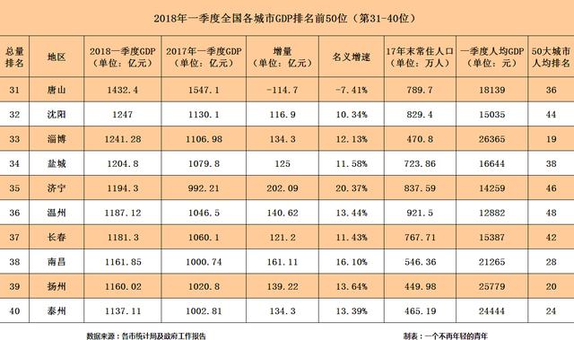 山东各市20202季度gdp_山东地图全图各市各县(3)