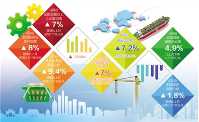 2019崇州国民经济_...为7.5 解读2019年计划报告 -成都市经济和信息化委员会