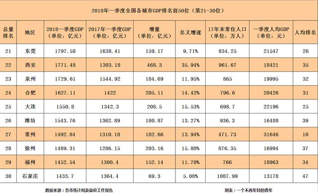 世界各国gdp排名_唐山人均gdp(3)