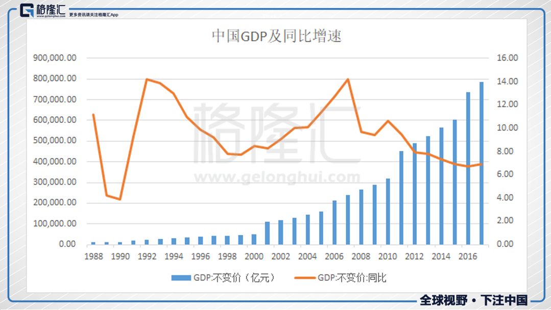 全球gdp居然只有中国增长_一张图 世界各国经济优劣对比 中国降息美国加息(2)