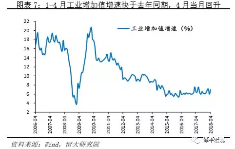 2019年4月经济数据_不必对4月经济数据过于悲观 江海债券日报20190509(2)