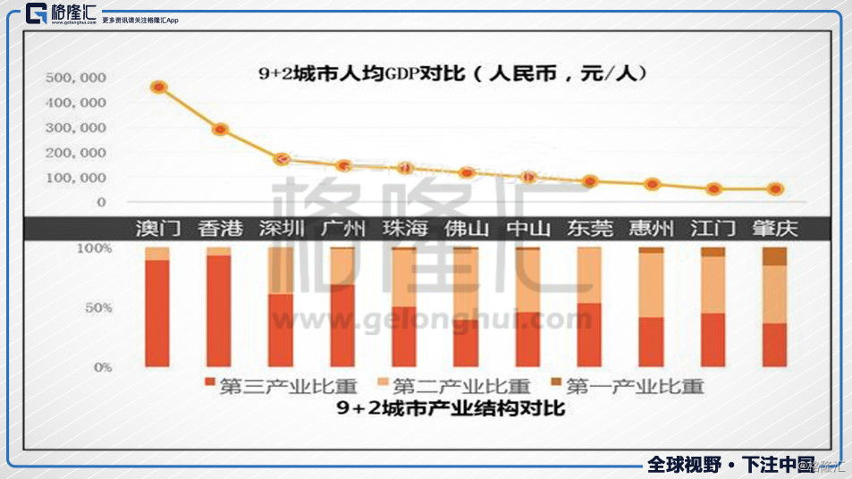 惠州常住人口2021_1个月狂卖2万套房 这个城市,到底是风口还是巨坑(3)