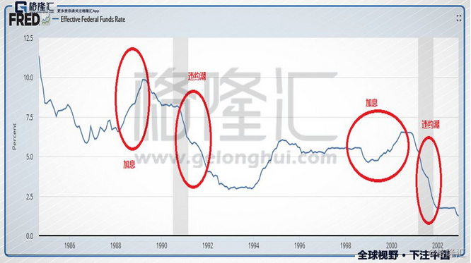 70年代gdp_这28张图告诉你美国经济和股市的全貌(3)