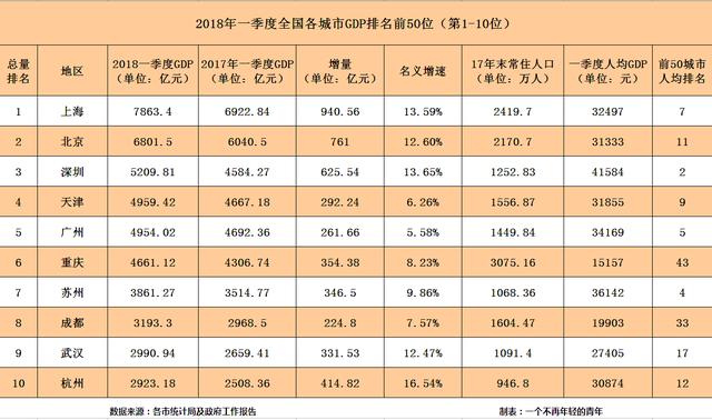 四小龙gdp多少_去年亚洲四小龙的GDP与人均GDP分别是多少