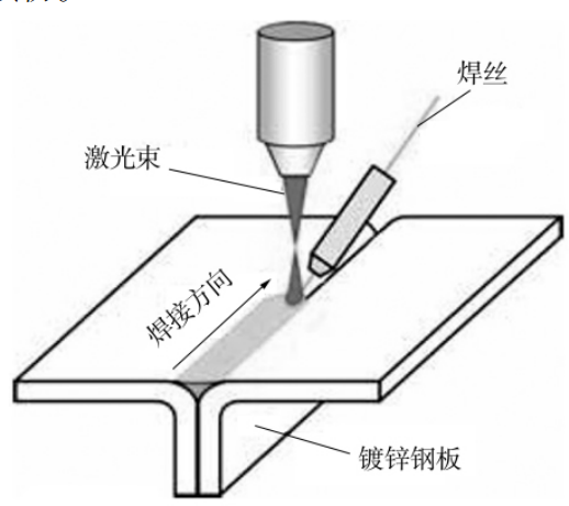 汽车激光钎焊的介绍基础篇