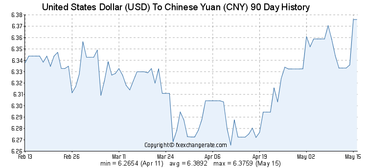 2018年5月16日美元对人民币汇率今日查询
