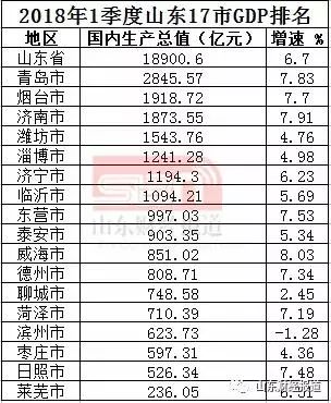 国民可支配收入公式_威海人均可支配收入