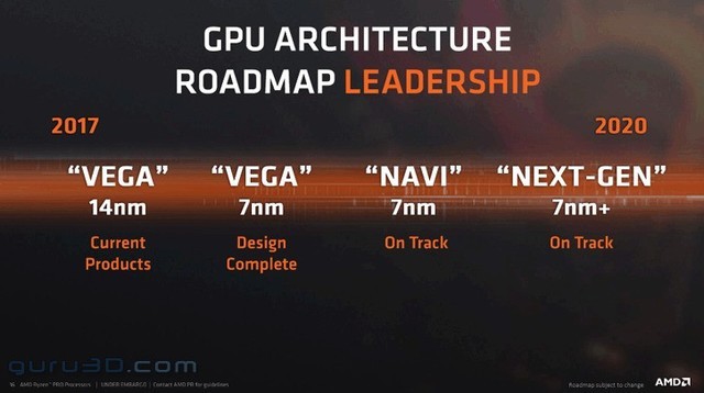 全面采用7nm AMD公布CPU、GPU路线图 