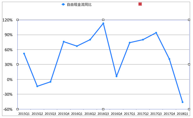 一个公司的市值跟估值 4CFB9726595F18A616124F45247B8211FC6D31C3_size53_w665_h408.jpeg