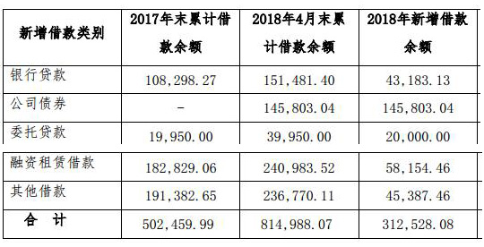 基金借贷是否计入gdp_有哪些不计入GDP 社会保险金是否计入gdp