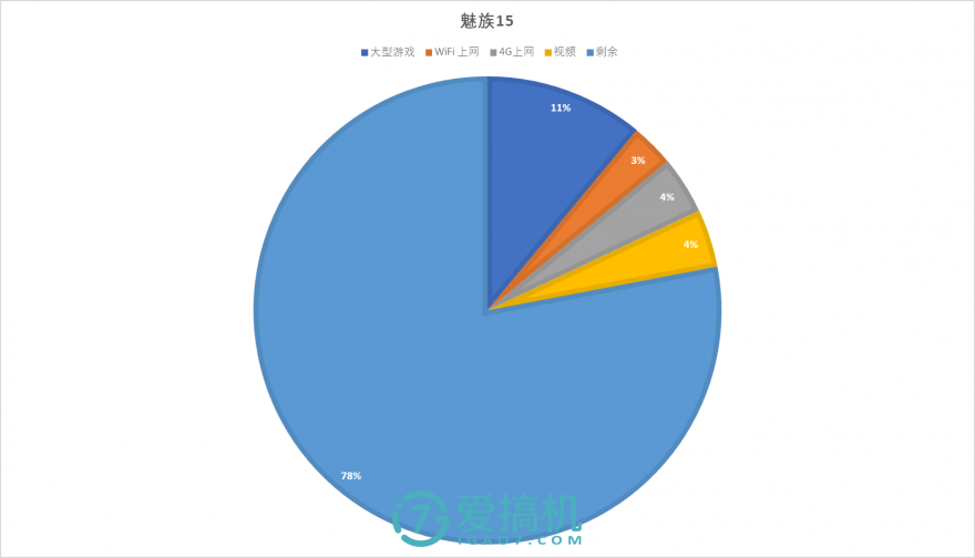 魅族的 Premium Standard，魅族 15 评测