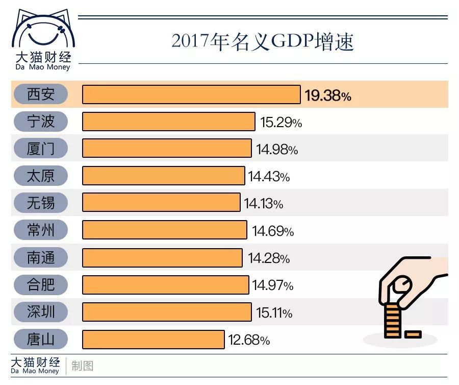 西安gdp是否计入西咸新区_西安西咸新区板块图(3)