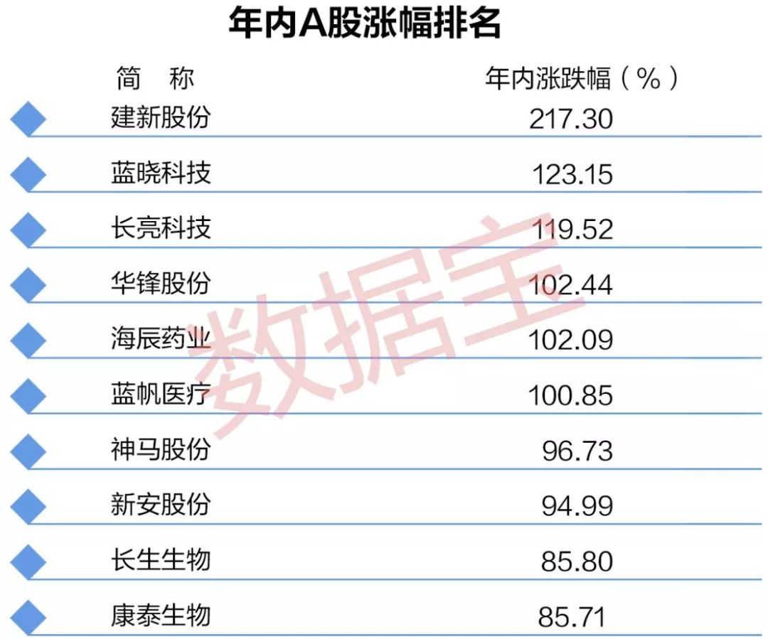 你敢信？这些股票已默默大涨超50%，这个行业成为慢牛集中营……_凤凰网财经_凤凰网