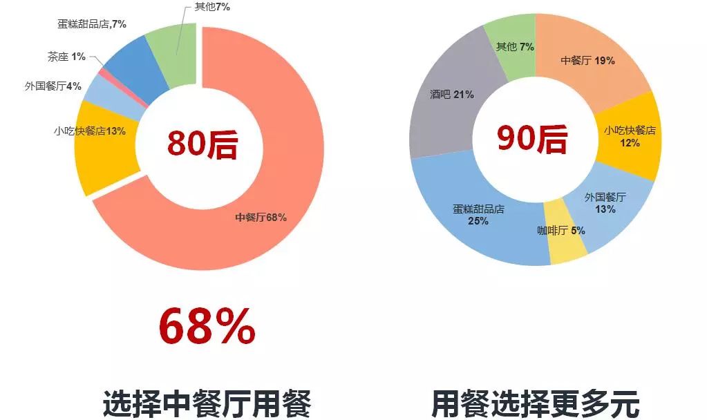 餐饮行业怎样统计gdp_餐饮logo