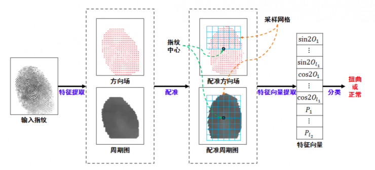 哪里可以做指纹鉴定 FE5DC791066159D2E0100D36BDD5432F23A66575_size54_w740_h335.jpeg