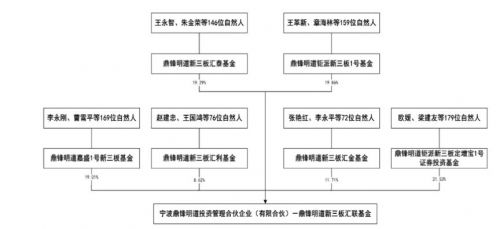 人口股_人口普查