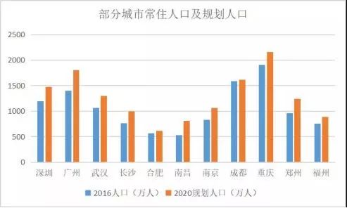 石家庄比武汉人口多_石家庄人口变化统计图(2)