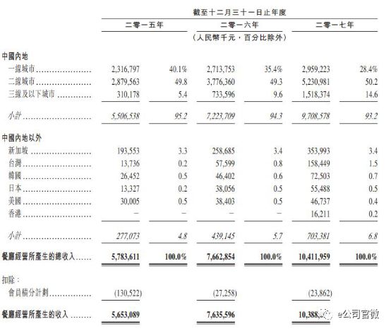 海底捞人均消费多少钱_海底捞人均消费