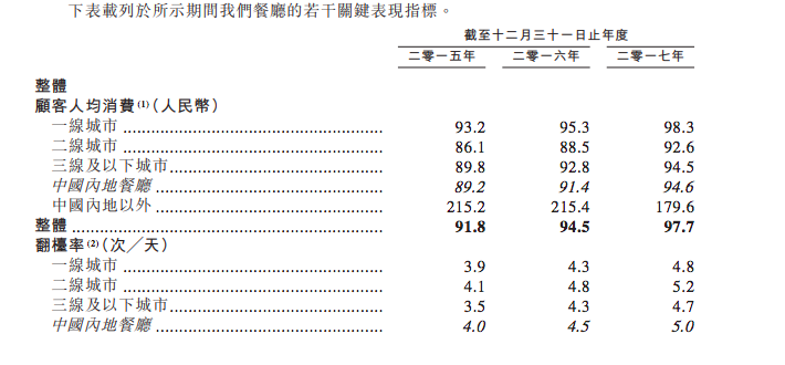海底捞火锅_合肥海底捞人均消费(2)