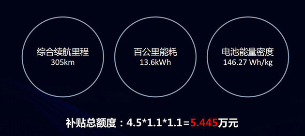 元EV360月底上市 比亚迪新车续航超500km