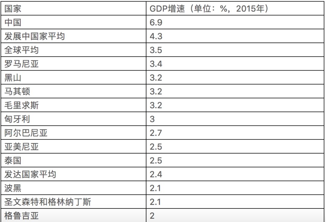 gdp growth rate_rate手表(2)