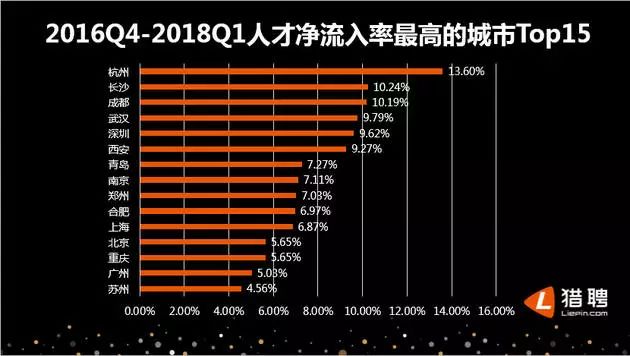 武汉申请直辖市成功