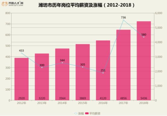 潍坊人均工资_潍坊风筝(2)
