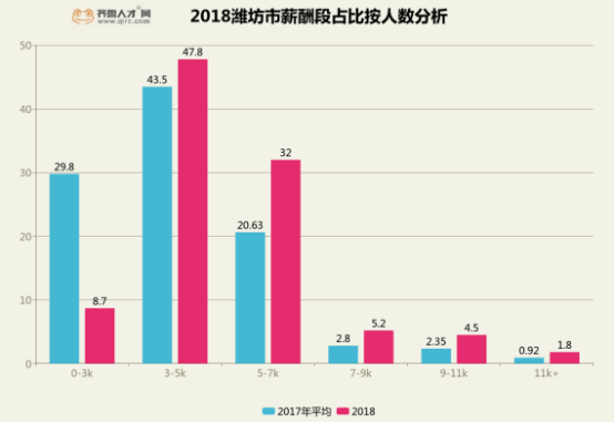 收入证明_潍坊平均收入(3)