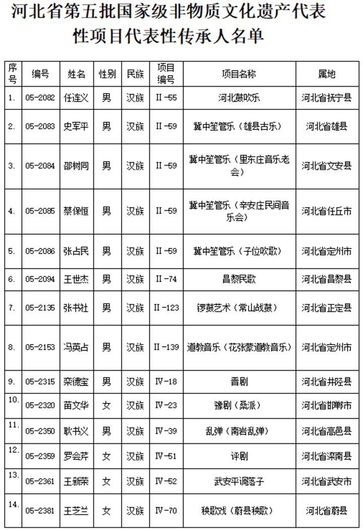 河北省人口总数_献县最新人口总数公布(2)