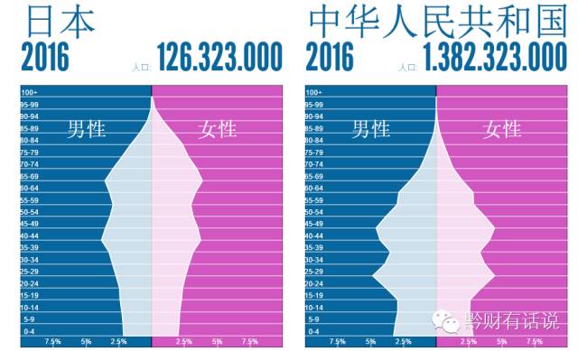 中国人口会越来越少_为什么有些城市人口越来越少 房价越来越高