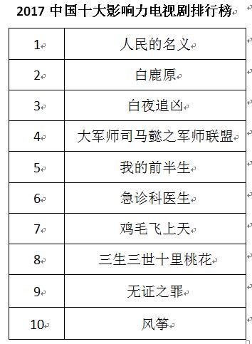 中国电影、电视剧发展高峰对话会在京举行 发