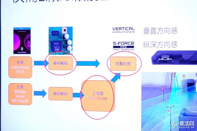索尼回音壁实力两连发 BRAVIA电视最佳CP终
