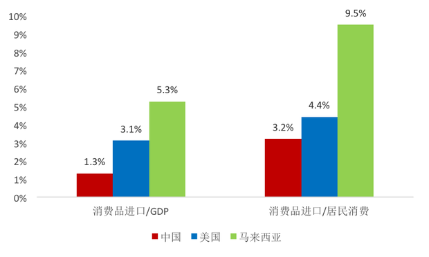 美国 人均消费_美国人均收入地图