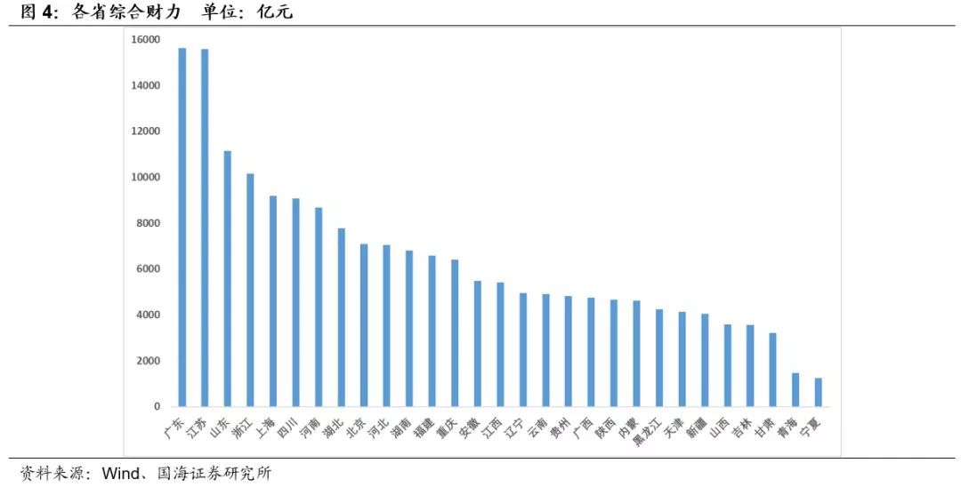 中国各省经济排名_中国各省经济排名