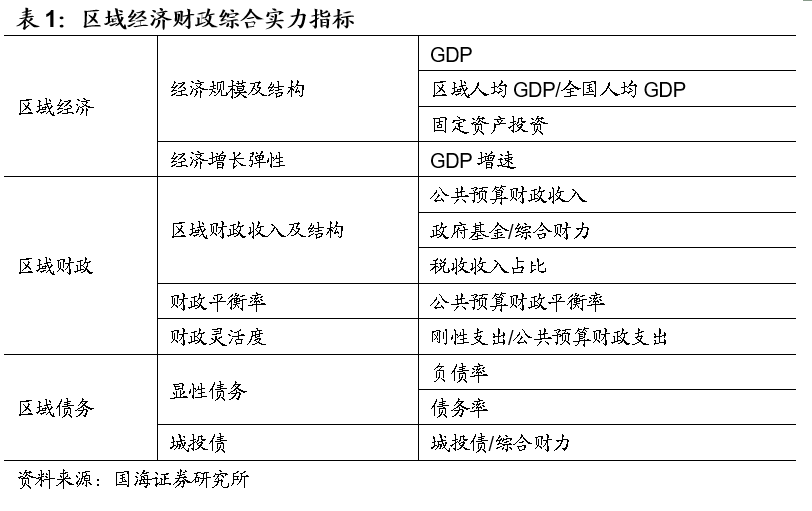 广东经济综合实力总量连续年第一_广东区域经济分布(2)