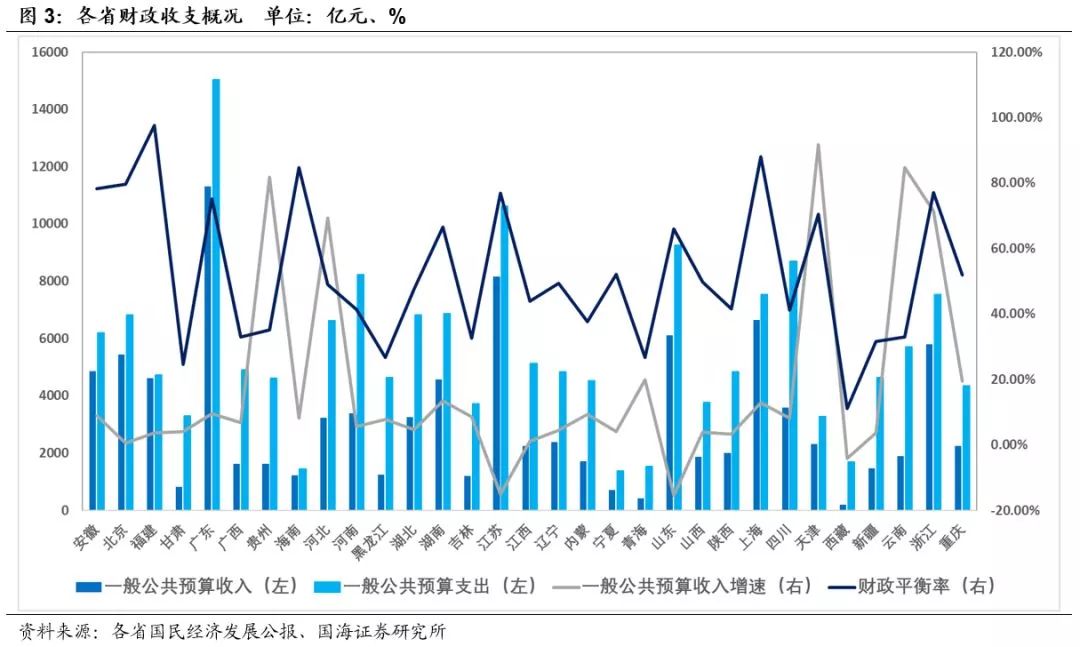 2019中国省市经济排行_中国省份经济排名2018 2018年中国省份经济排名 中国省份经济全景图...(2)