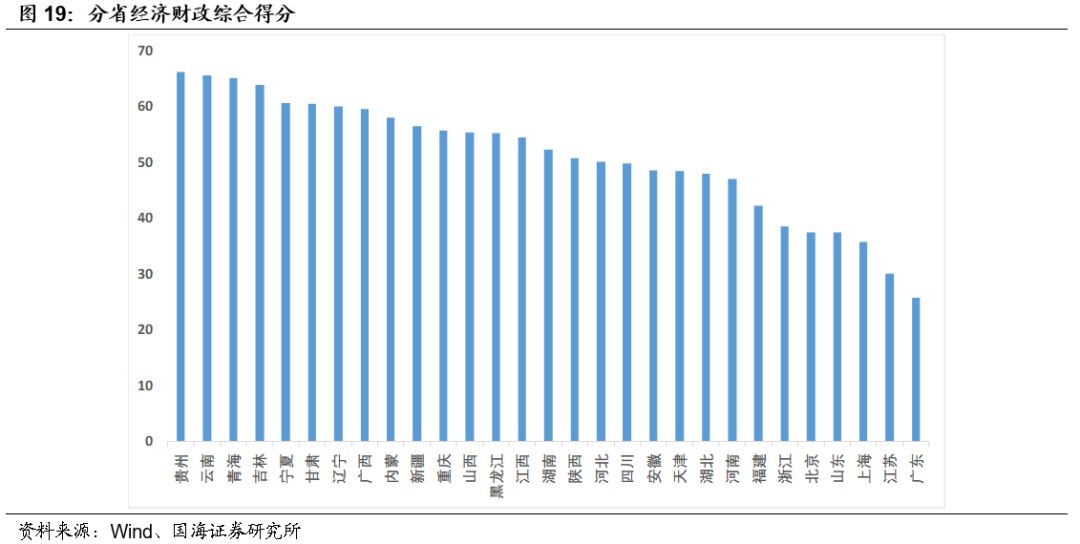 2019广西城市经济排名_2019中国城市发展潜力排名