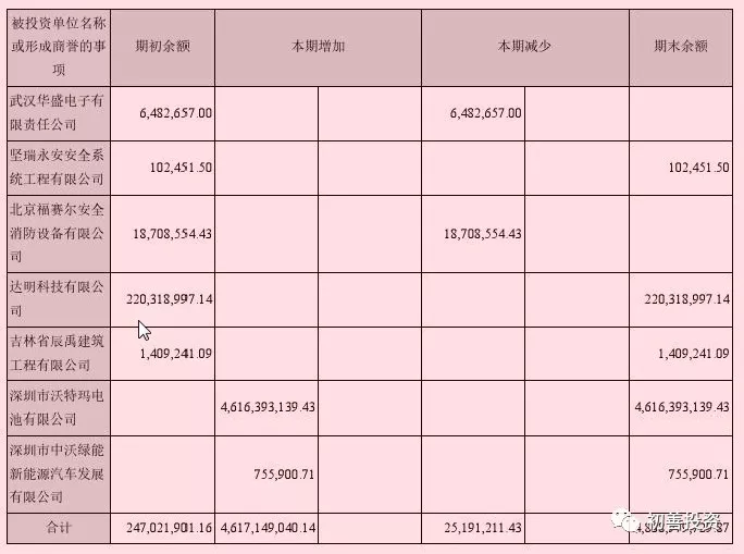 比尔吉沃特_沃特世年营业收入(3)