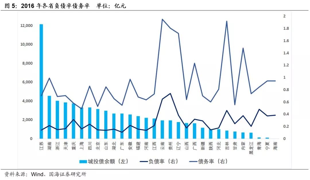 2019中国各省经济排行_中国各省经济排名