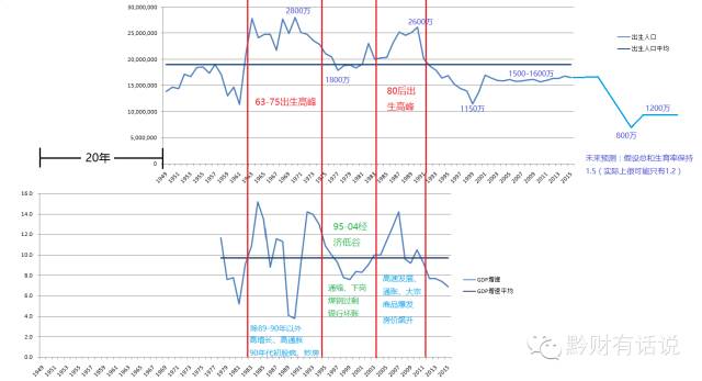 1970我国人口出生数_我国二孩出生数超过一孩,总出生人口却减少了,原因竟在这