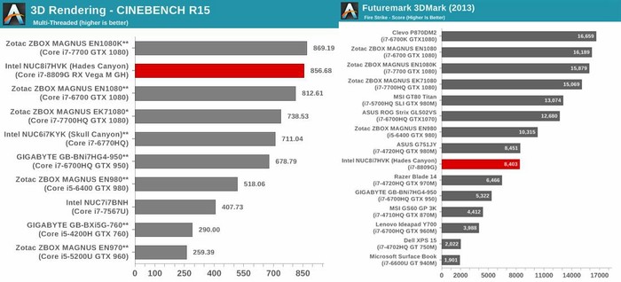 i7-8809G理论性能测试