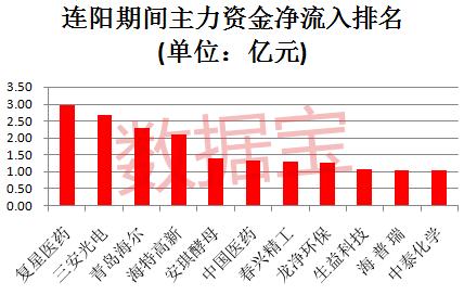 日线连阳股会否隐藏下一只大牛股?这几只股最